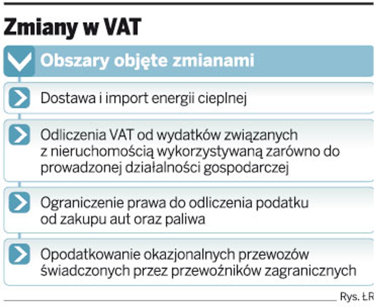 Zmiany w VAT
