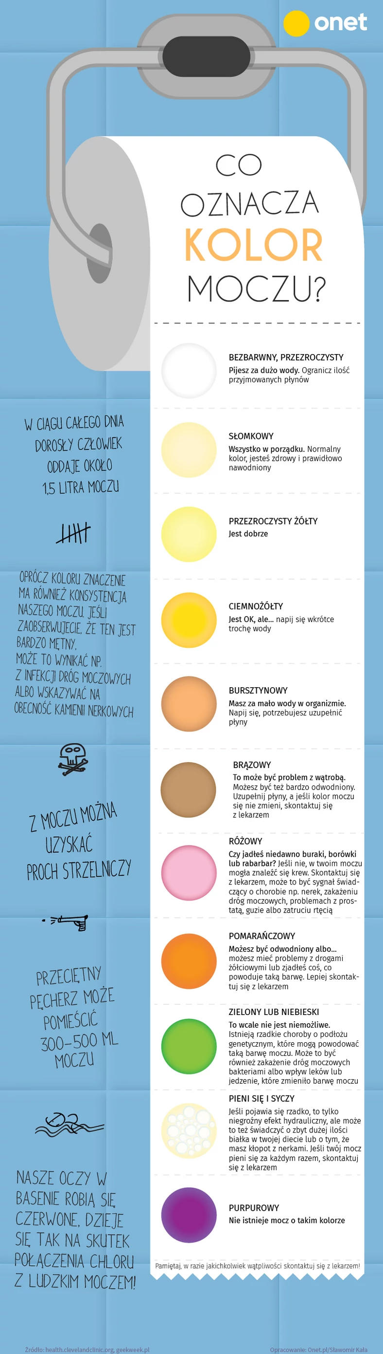 Co kolor moczu mówi o twoim zdrowiu? Sprawdź, czy coś ci dolega