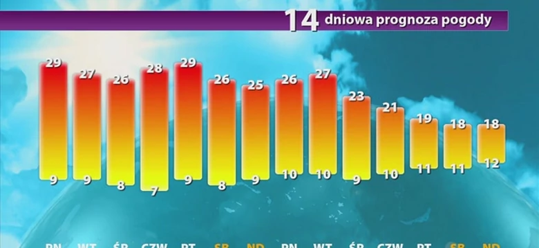 Prognoza Pogody Wiadomosci