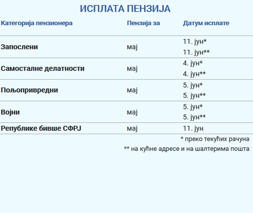 Isplata penzija za maj mesec