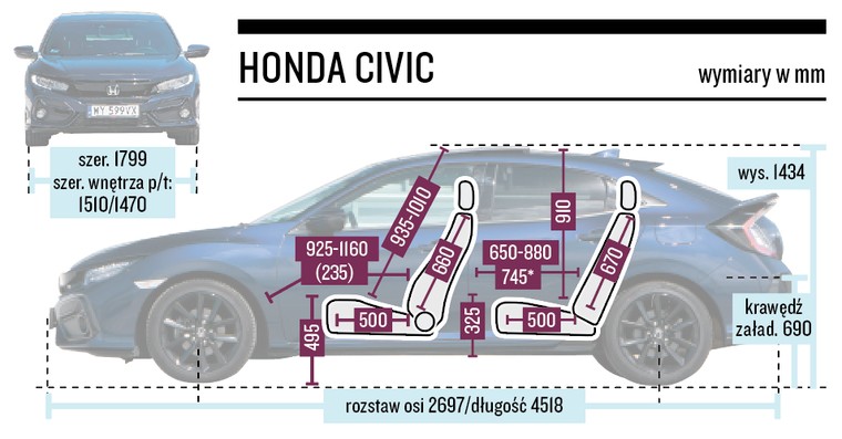 Honda Civic - wymiary