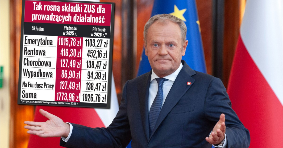 Szok dla 2,5 mln pracujących. Wielka podwyżka składek. Ulgi niewiele pomogą [TABELA]