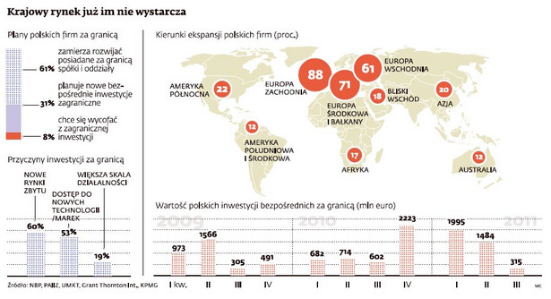 Mapa inwestycji polskich firm za granicą