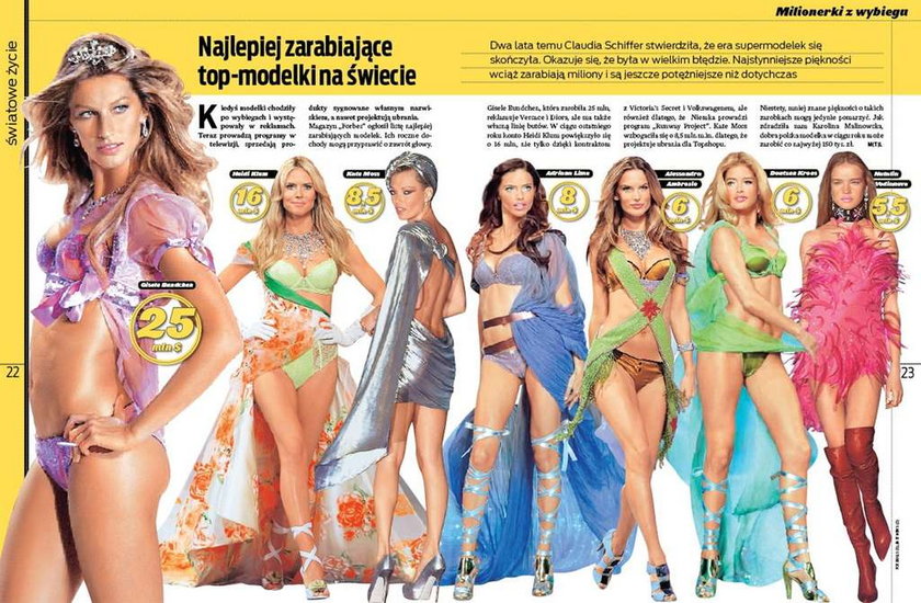 Najlepiej zarabiające modelki 