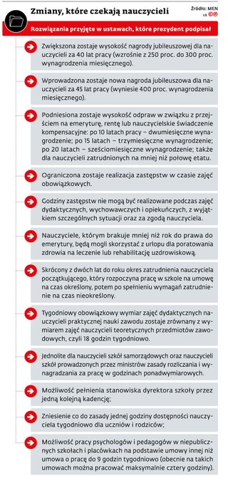 Zmiany, które czekają nauczycieli