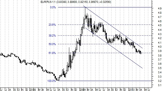 EURPLN