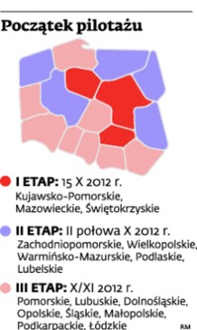 Początek pilotażu