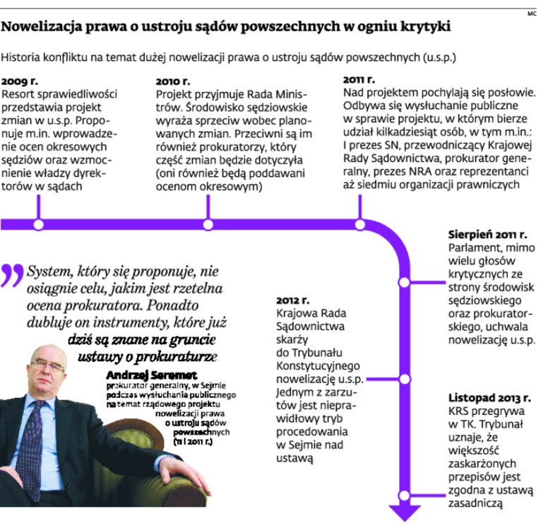 Nowelizacja prawa o ustroju sądów powszechnych w ogniu krytyki