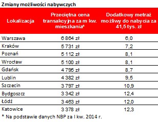 Zmiany możliwości nabywczych