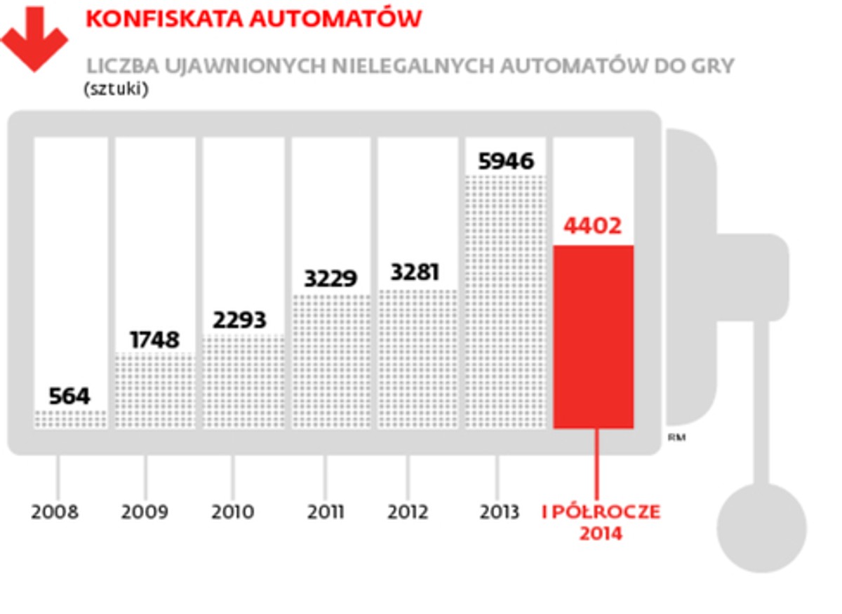 KONFISKATA AUTOMATÓW