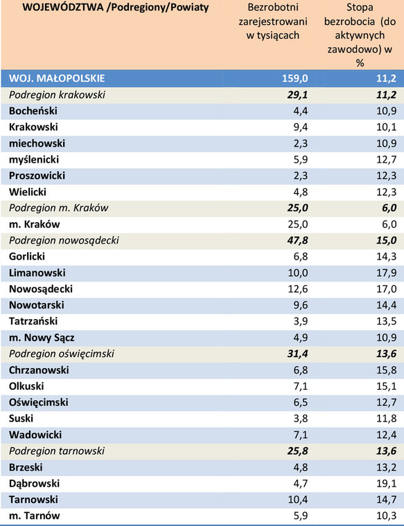 Bezrobocie w powiatach w kwietniu 2014 r. - woj. małopolskie