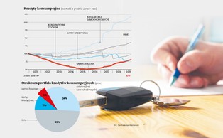 Motobanki zostają, ale znikają. Polska licencja bankowa nie jest im potrzebna