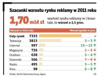 Szykuje się trudne półrocze dla telewizji