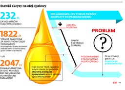 Sprzedawcy oleju opałowego wygrali w TSUE. Teraz mogą odzyskać podatek