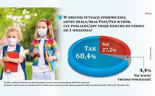 Co każdy uczeń (i rodzic) wiedzieć powinien? [PYTANIA I ODPOWIEDZI]
