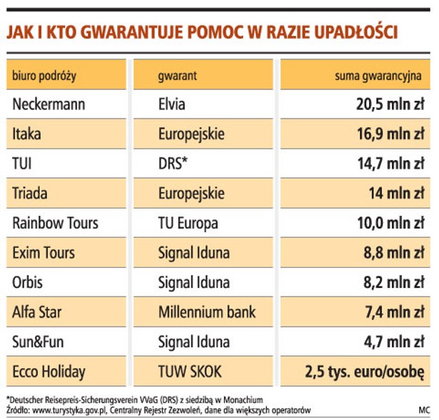 Jak i kto gwarantuje pomoc w razie upadłości