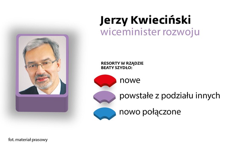 <b>wiceminister rozwoju </b><br>
Absolwent Politechniki Warszawskiej, ukończył również studia MBA. Pracował przez 12 lat w przedstawicielstwie Komisji Europejskiej w Polsce, wiceminister rozwoju regionalnego w latach 2005–2008, minister ds. rozwoju regionalnego Gospodarczego Gabinetu Cieni BCC, członek Narodowej Rady Rozwoju.