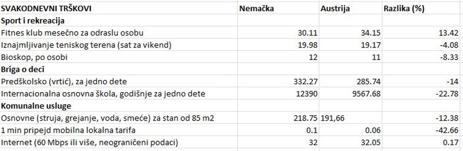tabela 4 troškovi premium