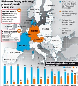 W Niemczech i Austrii nie ma pracy dla Polaków