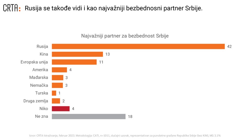 Najvažniji bezbednosni partner