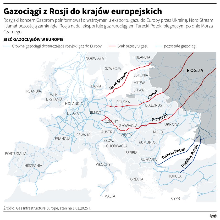 Gazociągi z Rosji do krajów europejskich.