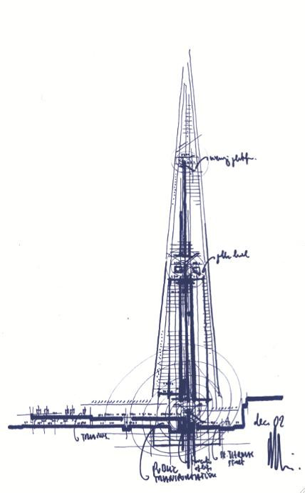 Londyn, The Shard