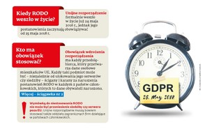 Co to jest RODO? Od kiedy obowiązuje i co z polską ustawą?
