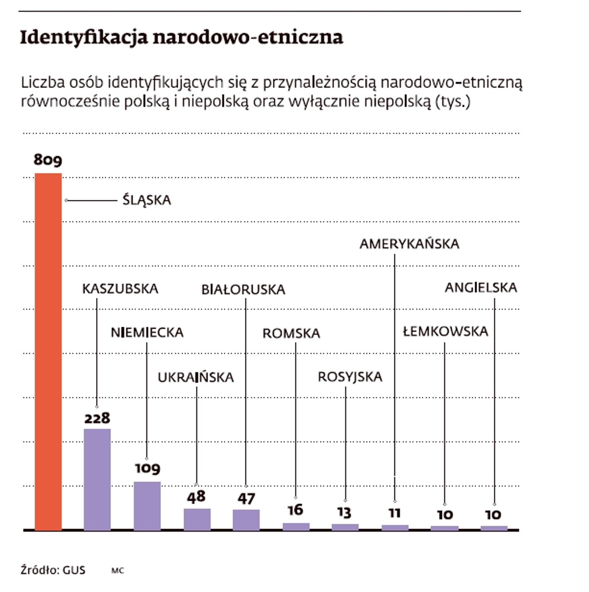Identyfikacja narodowo-etniczna w Polsce