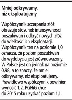 Mniej odkrywamy, niż eksploatujemy