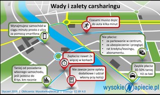 Jak działa usługa wynajmu aut elektrycznych na minuty? [TESTY]