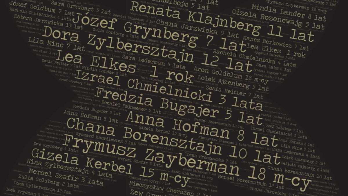 Dokładnie jutro minie 75 lat od dnia, w którym Niemcy zamordowali w Kielcach 45 żydowskich dzieci. W rocznicę tego tragicznego wydarzenia Stowarzyszenie im. Jana Karskiego zorganizuje krótką uroczystość przy grobie dzieci na cmentarzu żydowskim na kieleckim Pakoszu.