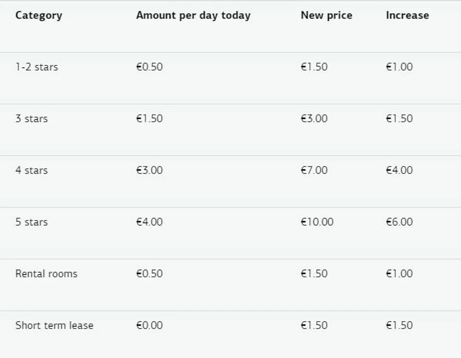 Promena cena turističkih taksi