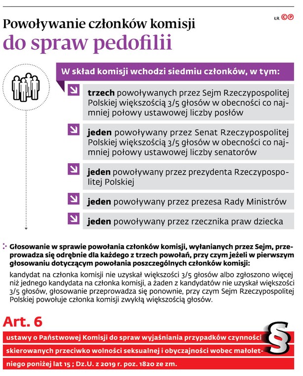 Powoływanie członków komisji do spraw pedofilii