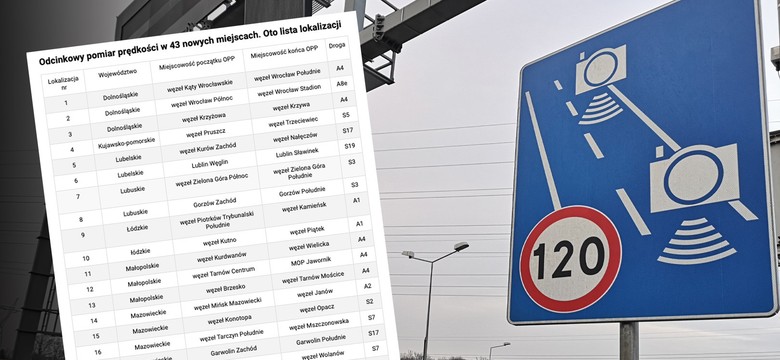 Odcinkowy pomiar prędkości zaskoczy na autostradach. Oto 43 NOWE miejsca