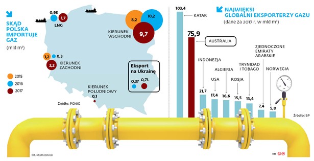 Paweł Jakubowski prezes Polskie LNG