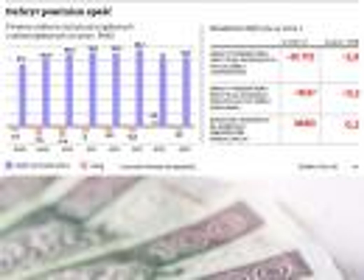 Deficyt powinien spaść