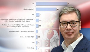 Aleksandar Vučić rejting kombo