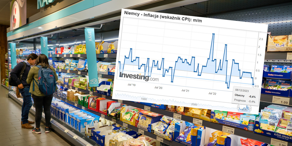 Ceny żywności w Niemczech rosną, ale z reguły widać spadki cen