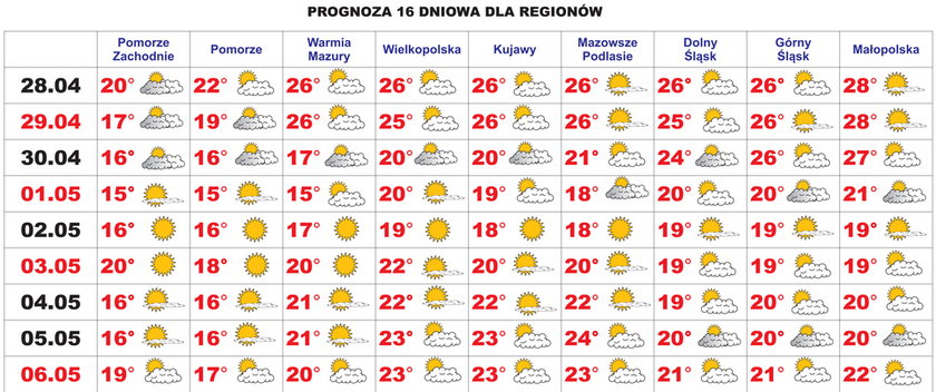 28 stopni! Pogoda na majówkę: tak gorąco nie było!