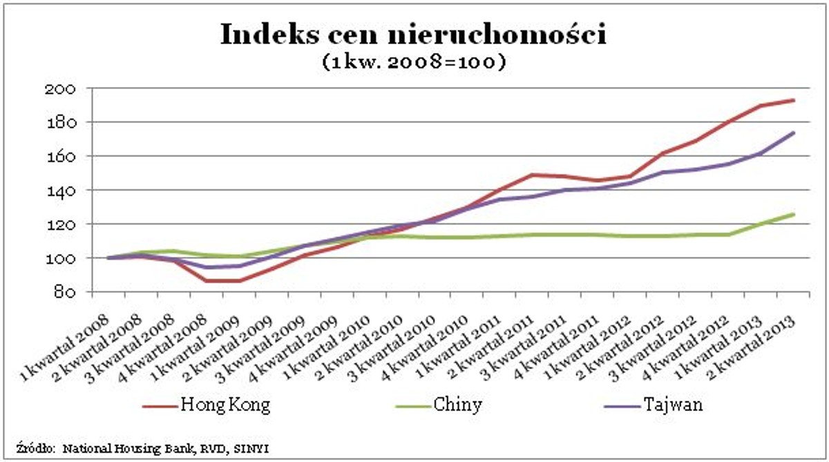 Indeks cen nieruchomości (1)