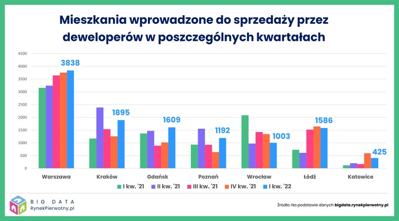 Sytuacja na rynku nieruchomości - marzec 2021