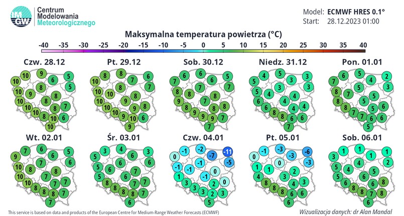 Prognoza pogody, IMGW styczeń