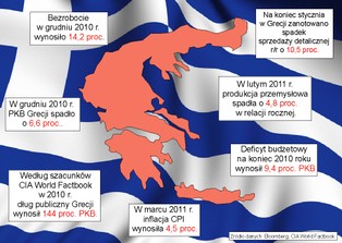 Grecja się wali. Czy Polska dostanie rykoszetem?