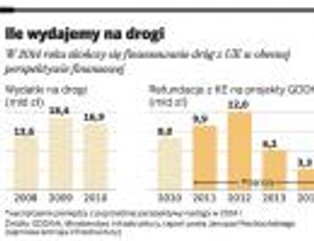 Kończą się unijne pieniądze na polskie drogi, wiele firm może zbankrutować