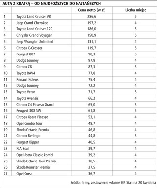 Coraz większy wybór aut z kratką, których zakup pozwala na uzyskanie korzyści podatkowych