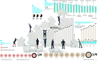 Mały biznes w rozkwicie