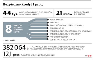 Bezpieczny kredyt 2 proc.