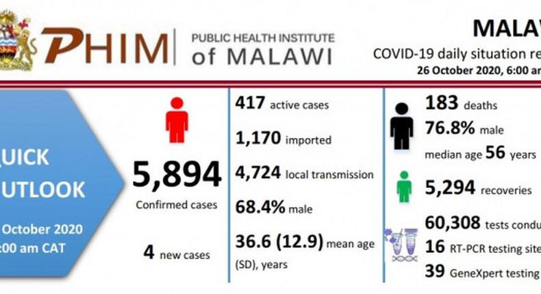 Ministry of Health and Population, Republic of Malawi