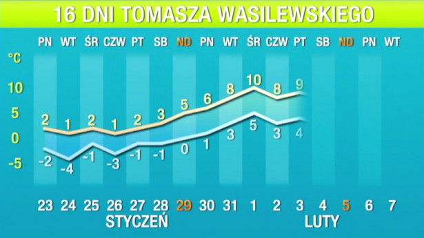 Początek lutego jak początek wiosny. 16-dniowa PROGNOZA POGODY