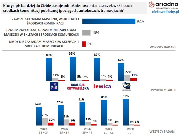 Koronawirus - sondaż wśród Polaków